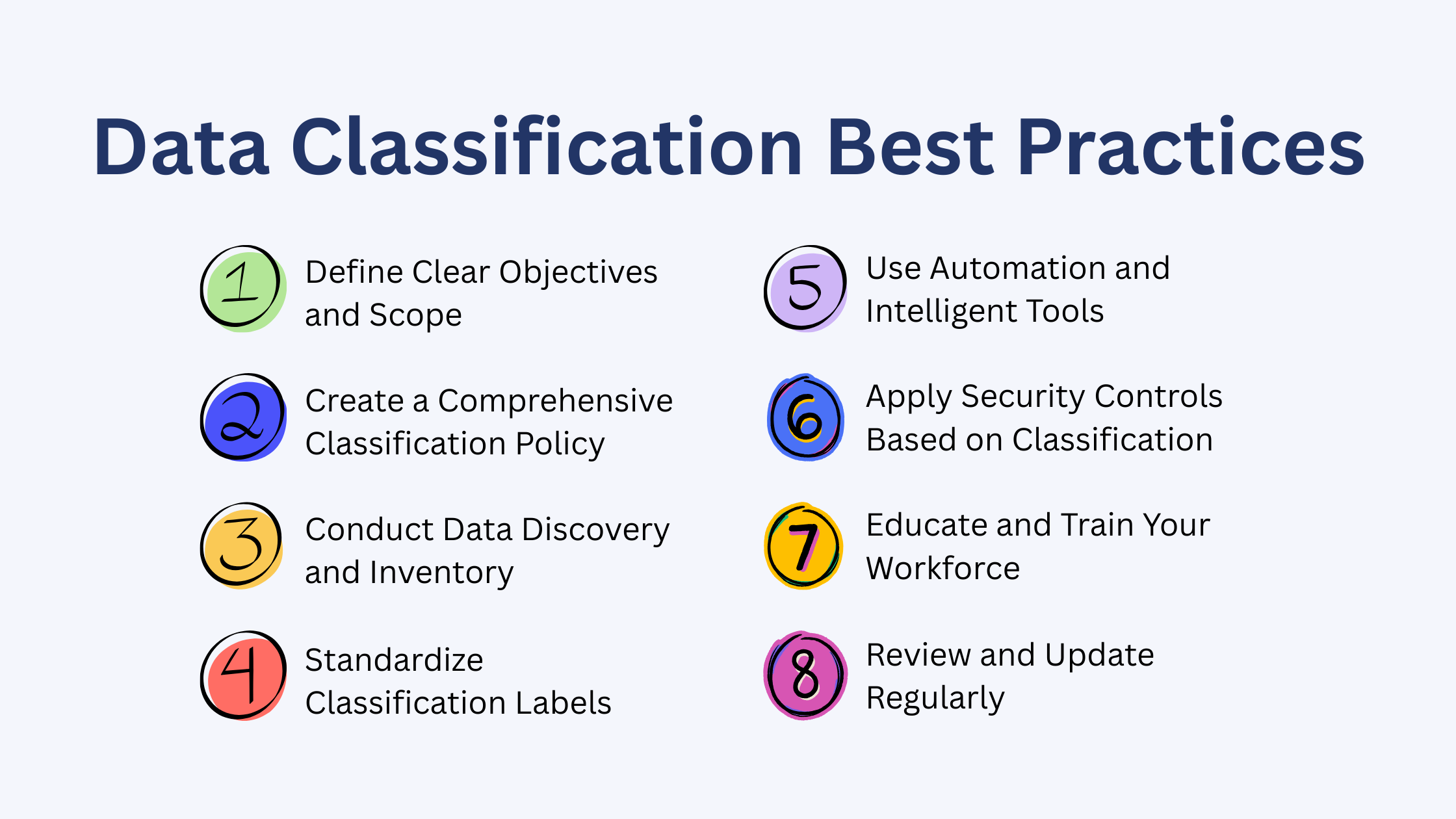 Best Classification Best Practices