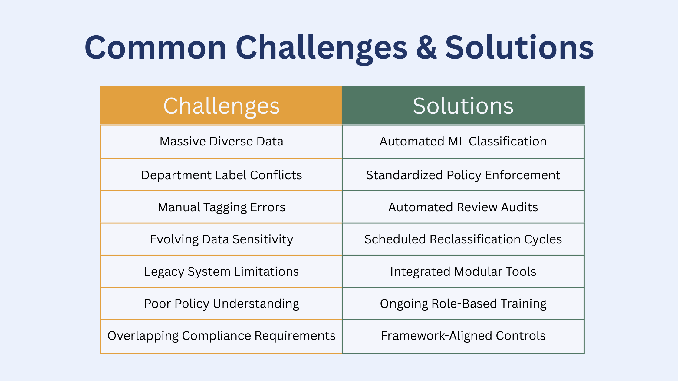 Common Challenges and Solutions
